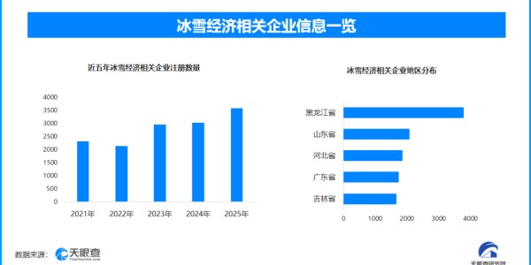 开云手机在线登陆-城市滑雪场“零门槛”，谁在运营？