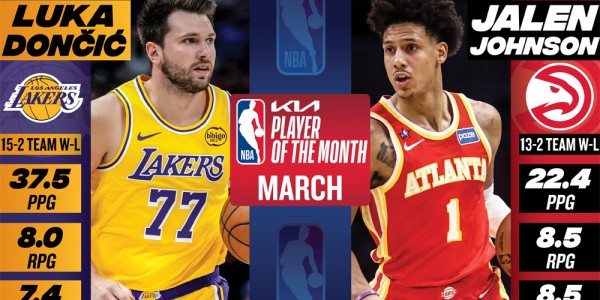 东契奇和杰伦·约翰逊分别当选NBA东西部月最佳球员