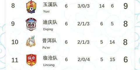 开云在线登录-滇超联赛第六轮结束 丽江队凭借不败战绩领跑榜首