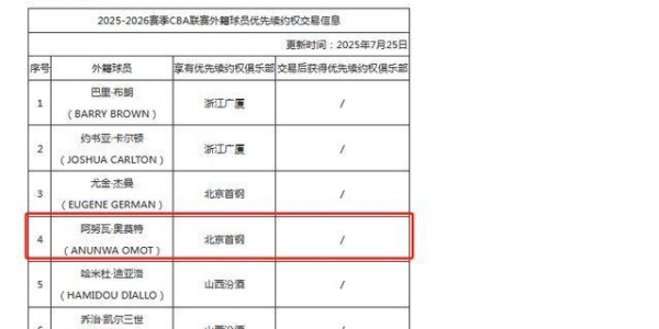 还能回来吗？奥莫特身穿北京男篮训练服训练 球迷热议一边倒